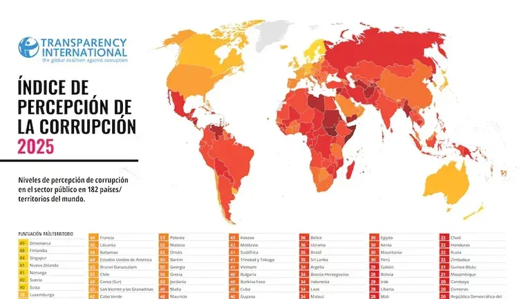 Aumento de la corrupción en Argentina durante el segundo año de Milei